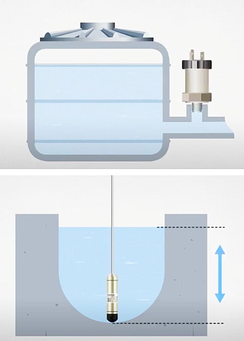 Static-Pressure-Hydrostatic-Pressure-Transmitter